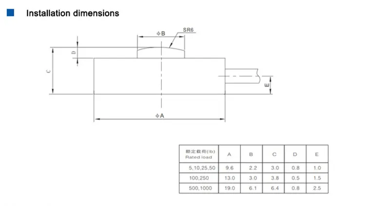 Dimensions