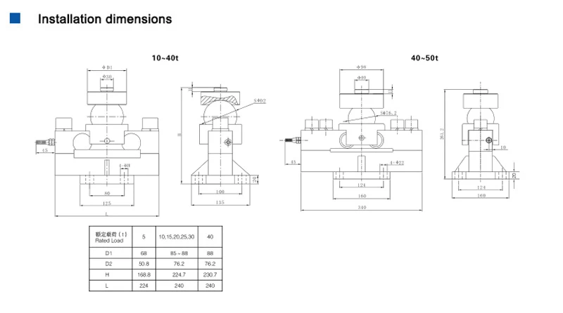 Dimensions Dimensions