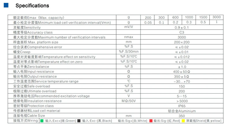 Specifications Specifications