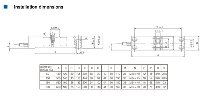 Dimensions Dimensions