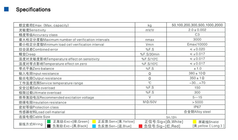 Specifications Specifications